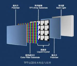TFT LCD