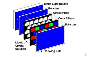 tft lcd structure